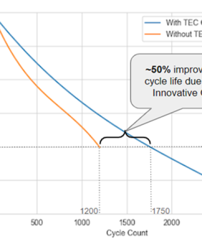 677e3c423b0d828616544a60_SOH