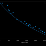 Product Testing: A Real-World Approach